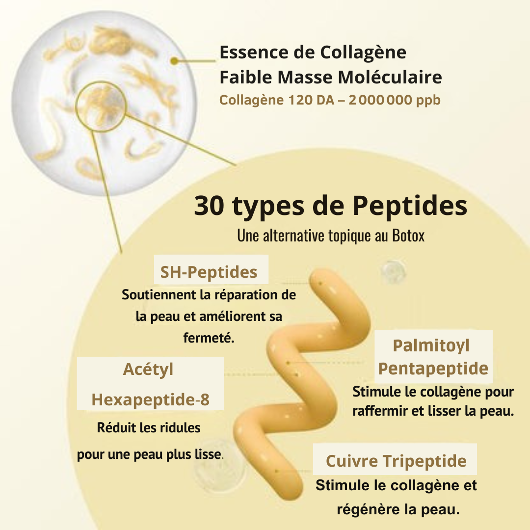 Elyra- Soin liftant aux peptides