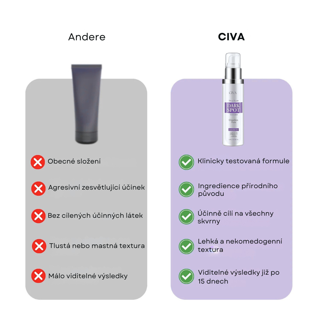 Civa – Korejská péče proti skvrnám